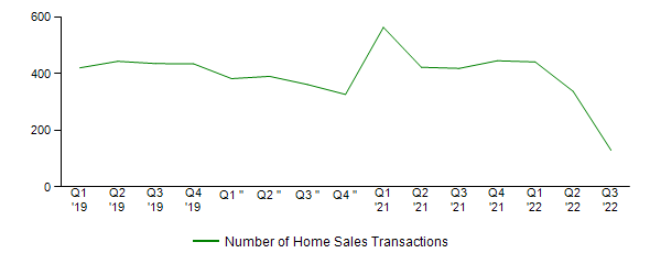 Sales Activity